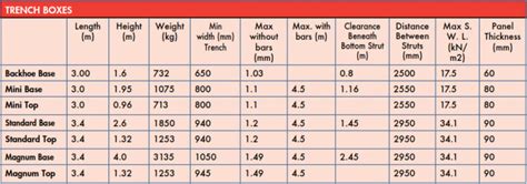 typical trench box sizes